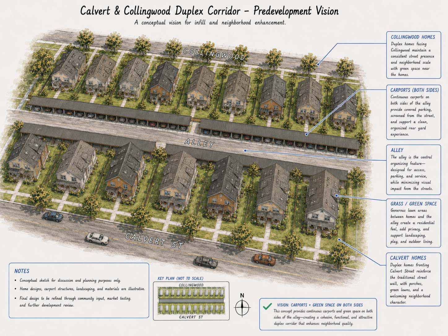 Conceptual aerial plan for phased Calvert and Collingwood duplex development